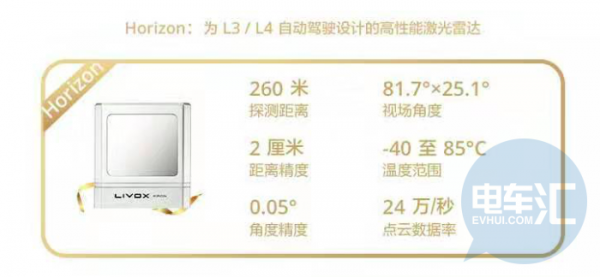 国产激光雷达技术突破，自动驾驶技术或迎全面普及