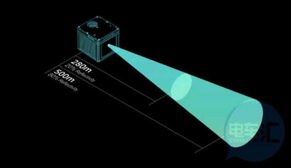 国产激光雷达技术突破，自动驾驶技术或迎全面普及