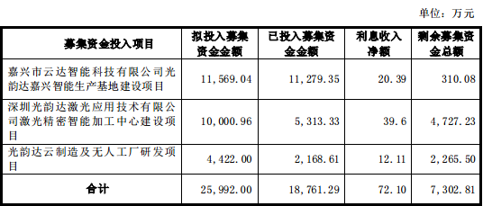 5G商用为PCB带来巨大增量 光韵达加大PCB激光钻孔无人工厂项目投资