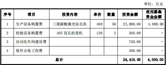 5G商用为PCB带来巨大增量 光韵达加大PCB激光钻孔无人工厂项目投资