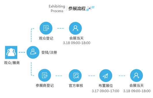 疫情之后激光产业如何振兴？激光在线研讨会邀您共商对策