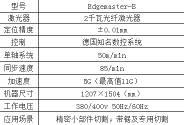 聚焦精密制造——瑞焕激光高精密激光切割机优势何在？