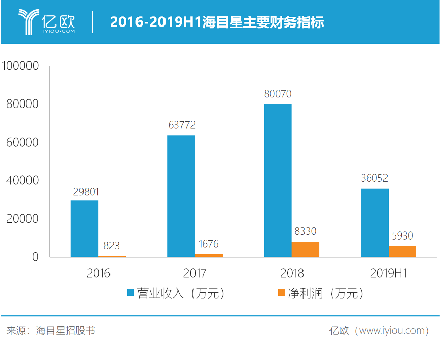 工业激光“智多星”，海目星再次押注动力电池靠什么？