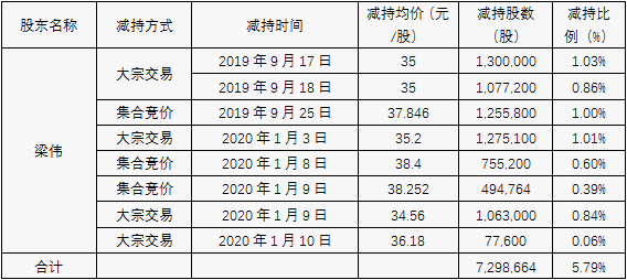 起底金运激光：9年营收复合增长率仅5% 如何撑起330倍市盈率？