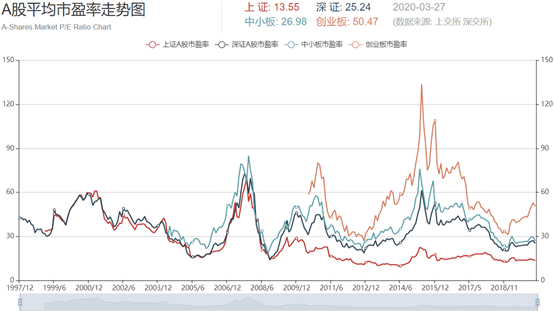 起底金运激光：9年营收复合增长率仅5% 如何撑起330倍市盈率？