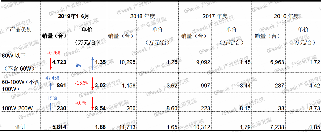 2019年杰普特业绩首次下滑，今年一季度订单大幅攀升