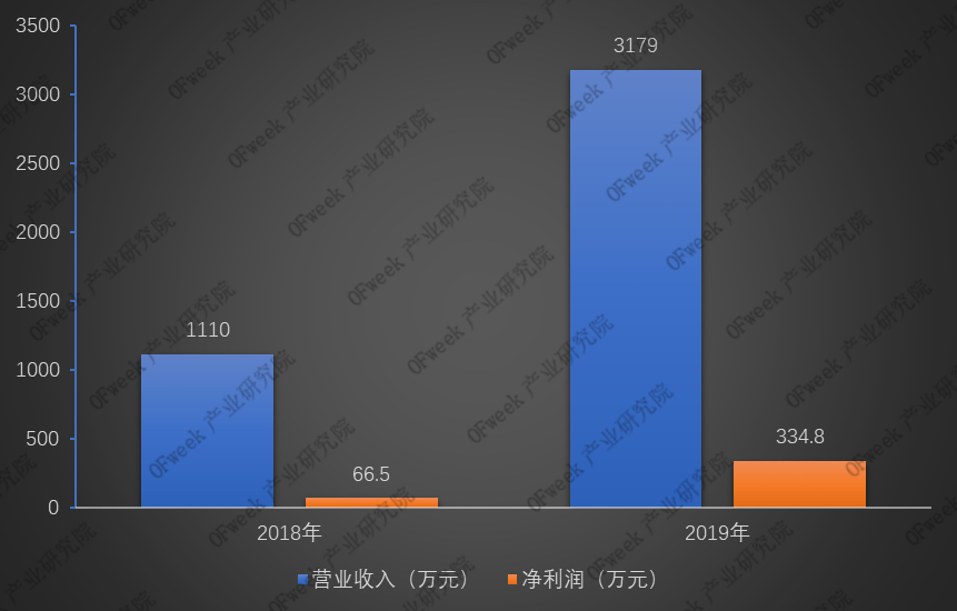 激光焊接商通发激光申报新三板IPO