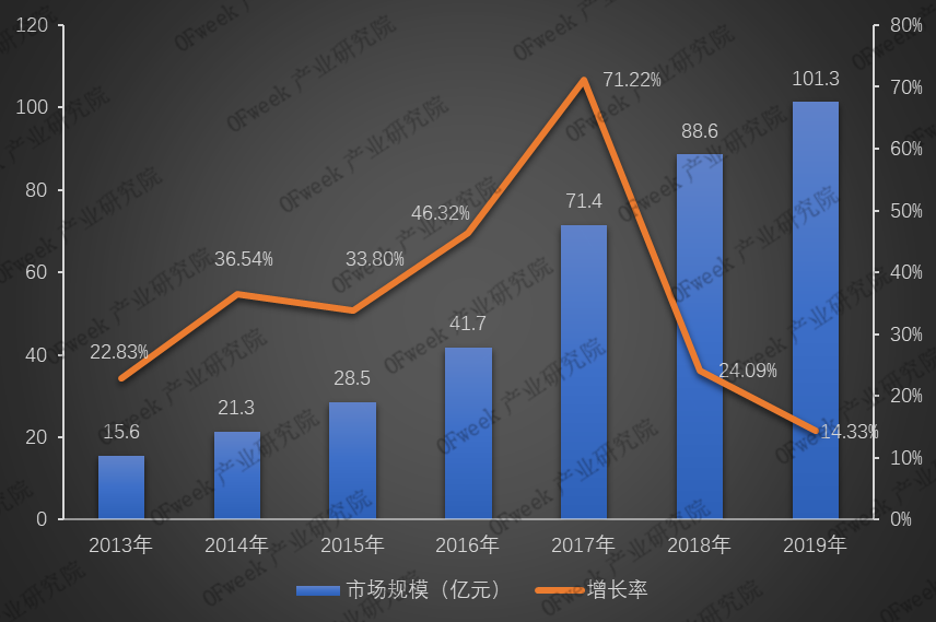 全新发布！2019年激光焊接设备行业市场规模与专利数据