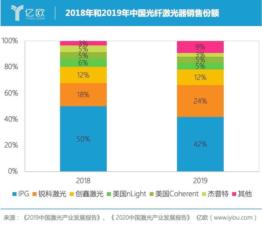 需求不振、业绩下滑，杰普特需再次“掉头突围”？