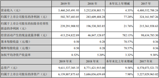 华工科技年报出炉 激光先进装备制造业务表现如何？