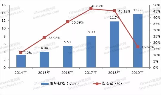 华日激光股权交易进展：长光华芯、福晶科技等6家联合体已作意向受让登记