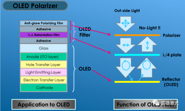 OLED偏光片那么贵，看盛雄激光如何为显示行业保“价”护航！